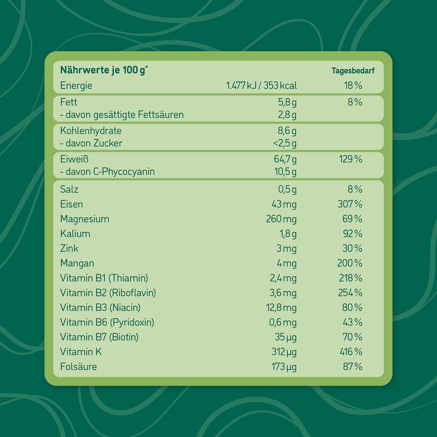 Spirulina - Streusel